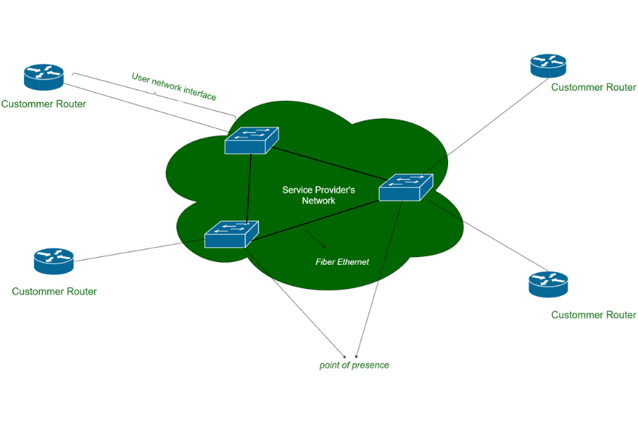 Where Can I Get External Links and Resources for Metro PCS? 