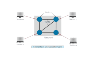 Understanding Optical Networks: Definition, Benefits, and Applications