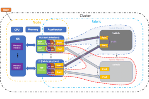 Exploring Ultra Ethernet for AI Networks - UEC Presentation Video on YouTube