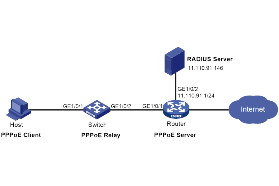 The importance of DHCP when considering a PPPoE Implementation