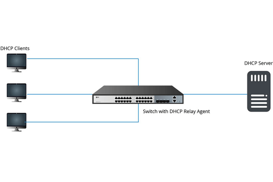 What is the difference between PPPoE and VLANs?