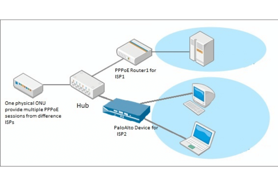 What to Look for While Configuring PPPoE Relay? 