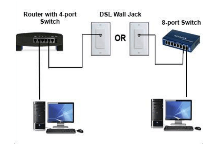 What Are the Security Measures for a PPPoE Network?