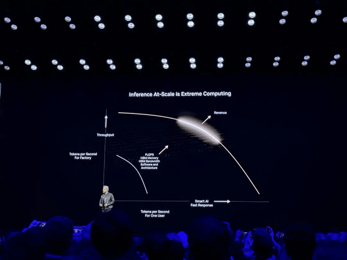 inference at-scale is extreme computing