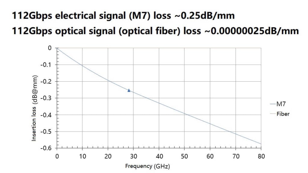 insertion loss