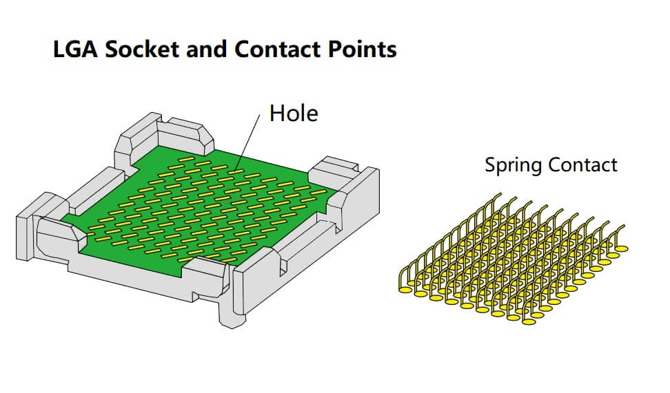 press-fit contacts