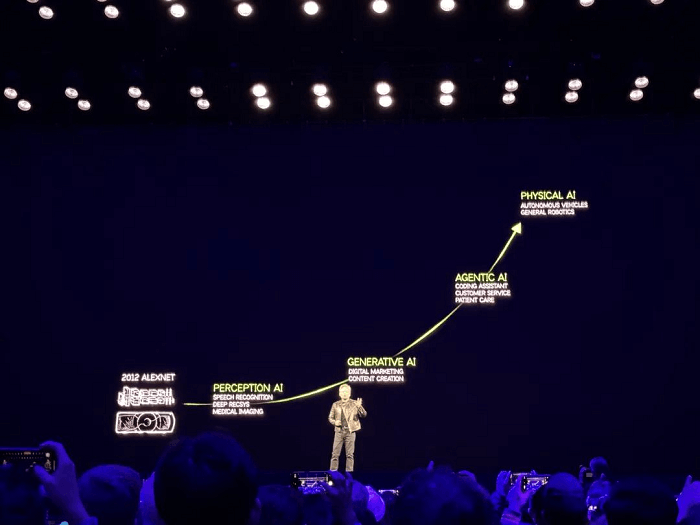 the stages of AI development