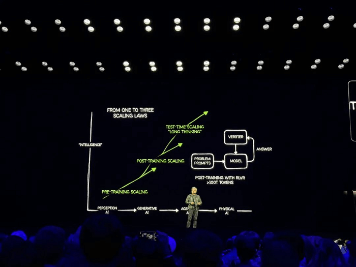 three phases of the Scaling Law