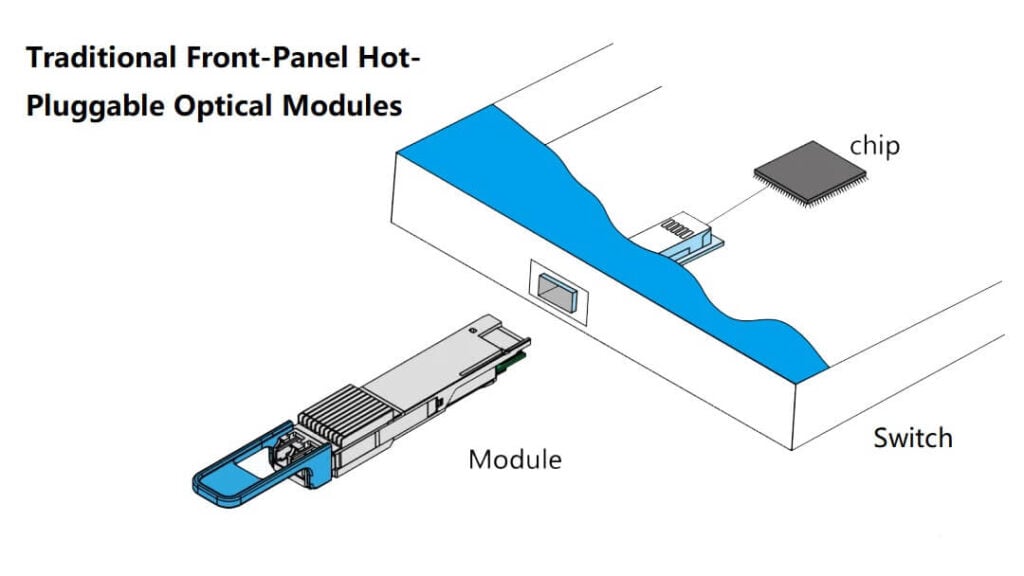 traditional front-panel hot-pluggable optical modules