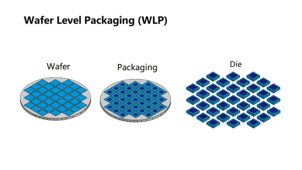 wafer-level packaging