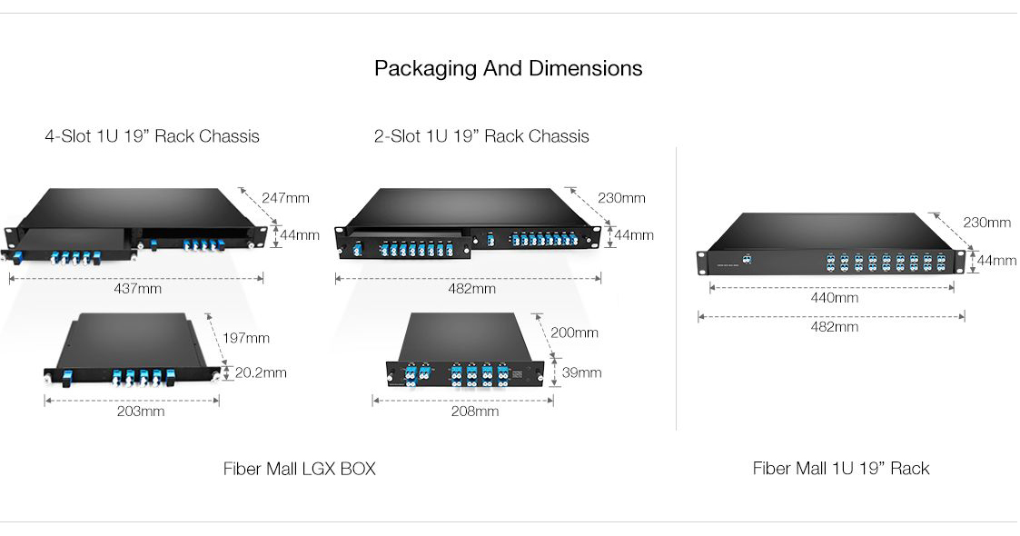 CWDM Double Fiber Mux Demux 16CH 1U Rack Customized | FiberMall