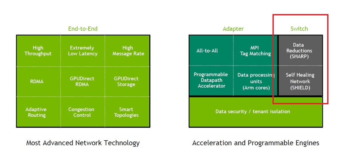 100Gb Infiniband NIC NVIDIA MCX653105A-ECAT-SP | 100G NIC - FiberMall