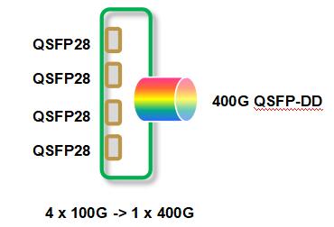 400G Muxponder Service Card 1 Slot QSFP28 to QSFP-DD | FiberMall