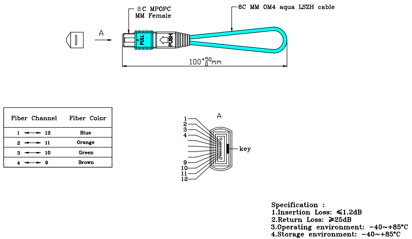 8 Fibers MPO UPC Female OM4 50/125 Fiber Loopback Cable | FiberMall