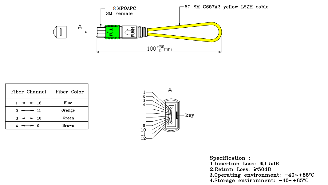 8 Fibers MPO APC Female OS2 9/125 Fiber Loopback Cable | FiberMall