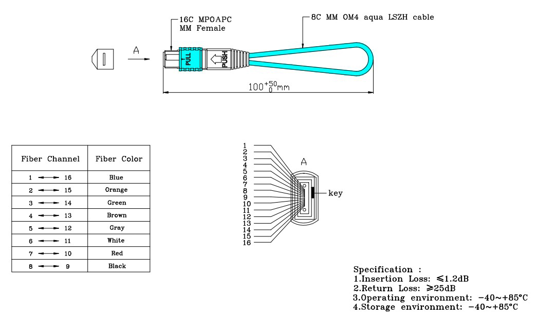 Fibers Mpo Apc Female Om Fiber Loopback Cable Fibermall