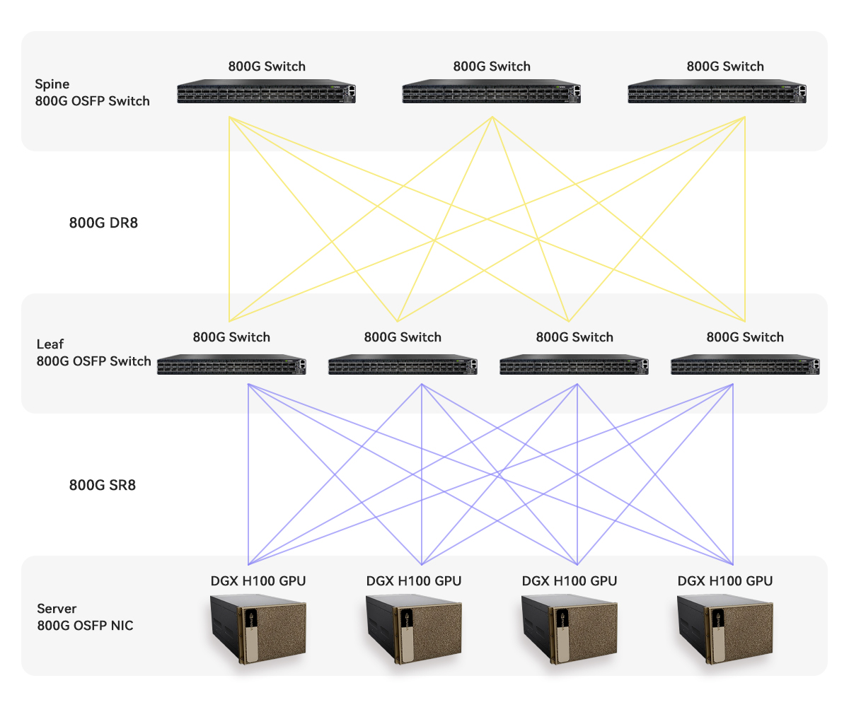 Arista OSFP 2x 400GBASE-SR4 8x100G SR8 | FiberMall