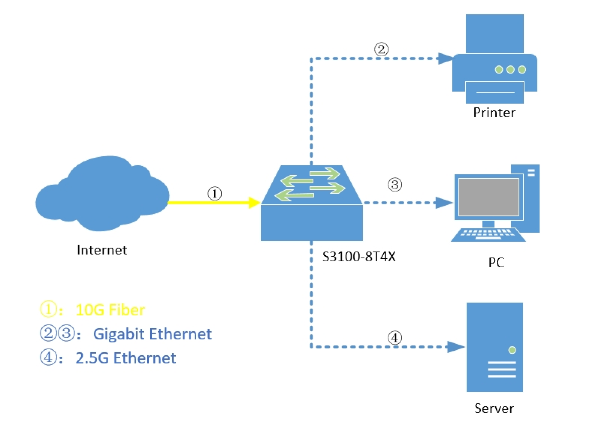 Switch 8 port 1G with 4x 1G/10G SFP+ L3 Up1inks | FiberMall