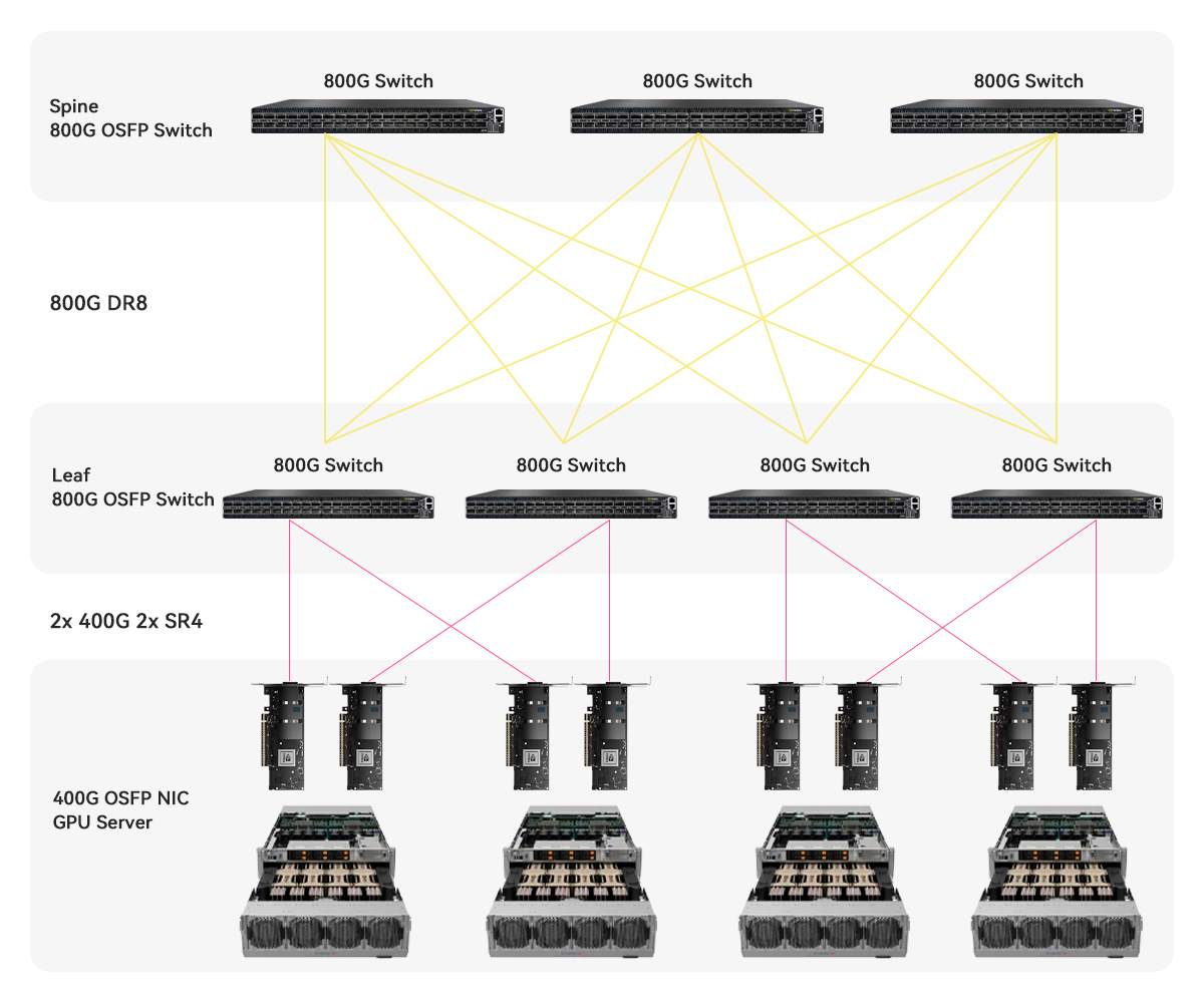 NVIDIA MMA4Z00-NS400 Compatible 400GBASE SR4 OSFP | FiberMall