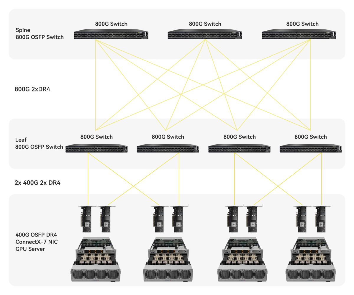H3C OSFP800-800G-DR8-SM1310-DMPO OSFP 8x100G DR Module | FiberMall