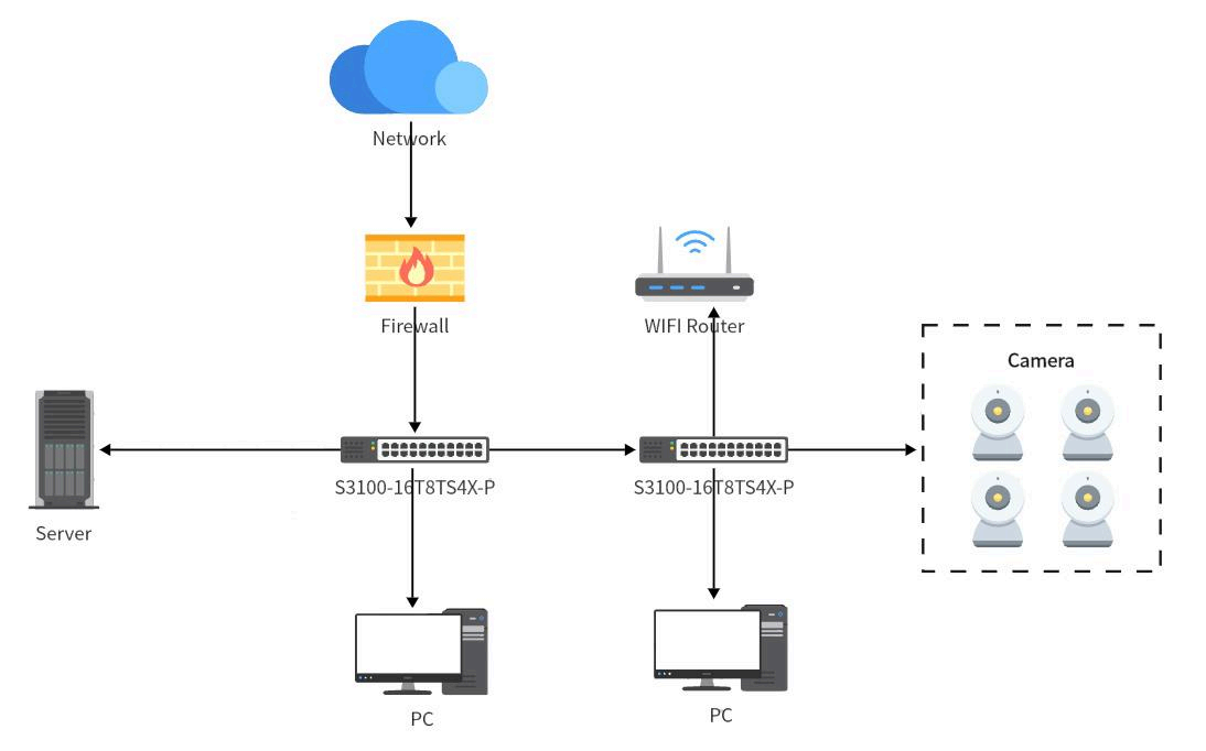 1G POE Switch 16 port with 4x 1G/10G SFP+ L3 Up1inks | FiberMall