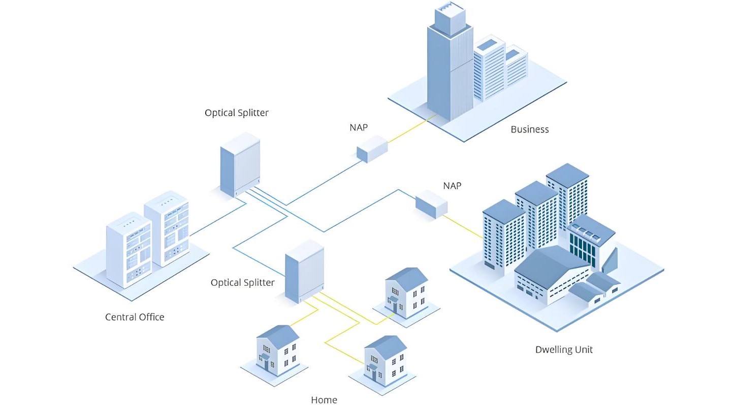 Netgate XGSPON ONU Stick SFP+ with MAC Address Module | FiberMall