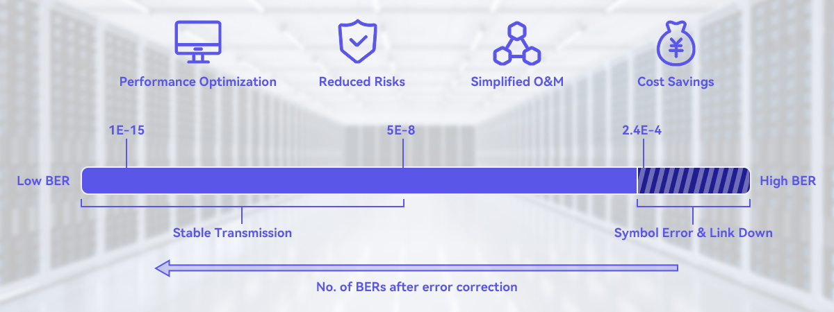 NVIDIA MCP7Y00-N001-FLT 800G OSFP Breakout DAC FLT 1m | FiberMall