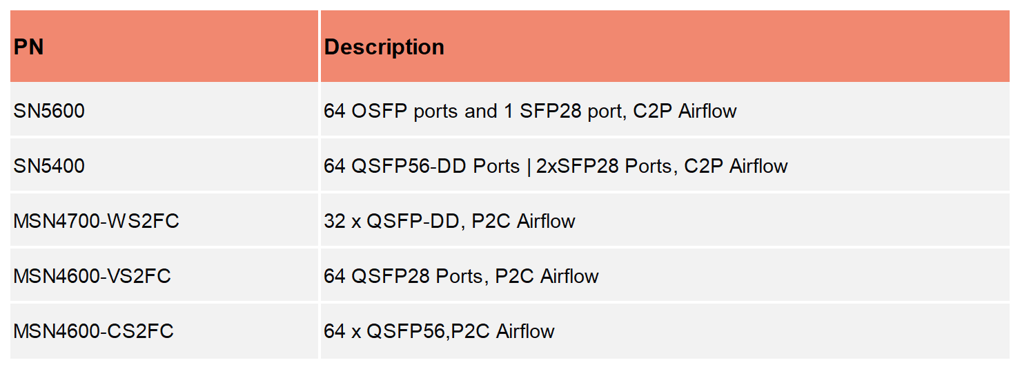 NVIDIA MSN4600-VS2FC 200GbE 2U Open Ethernet Switch | FiberMall