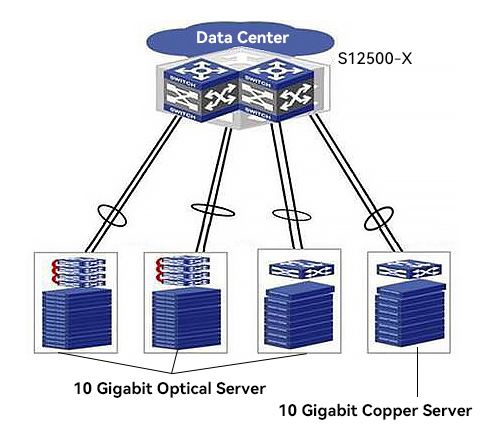 H3C S6520X-54HC-UPWR-EI 24-Port L3 Ethernet Switch | FiberMall