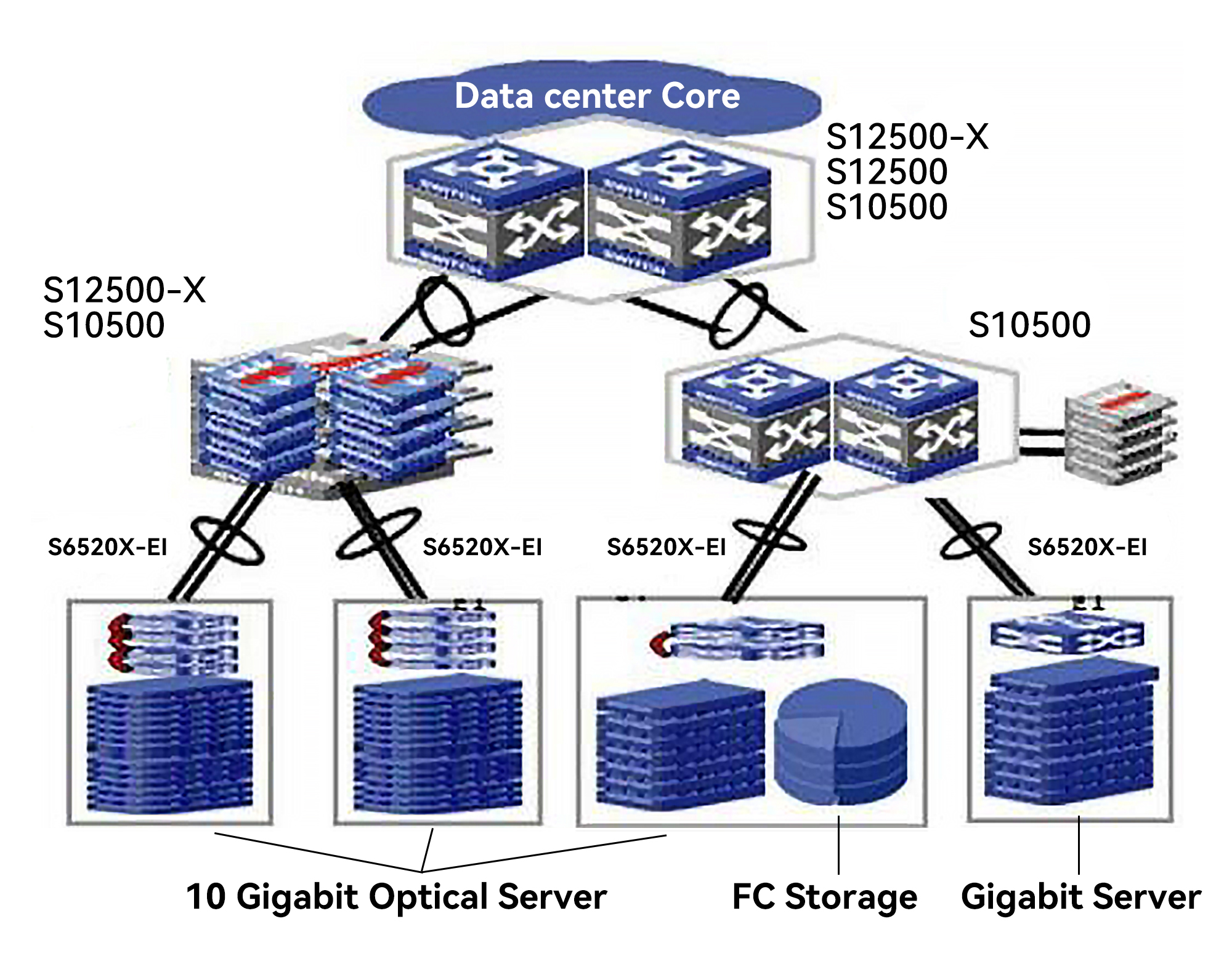 H3C S6520X-54HC-UPWR-EI 24-Port L3 Ethernet Switch | FiberMall