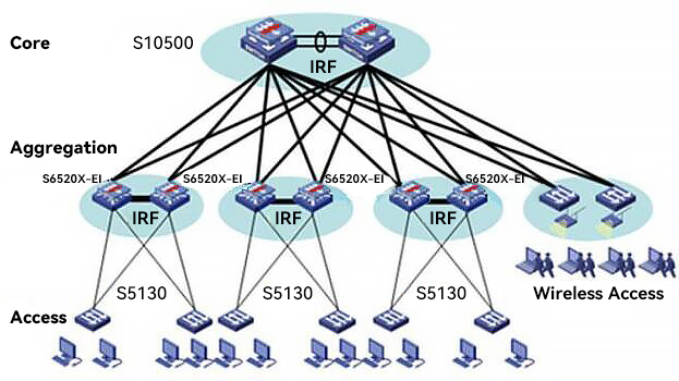 H3C S6520X-54HC-UPWR-EI 24-Port L3 Ethernet Switch | FiberMall