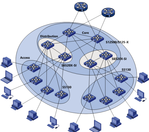 H3C S6520X-26C-SI 24-Port L3 Ethernet Switch | FiberMall