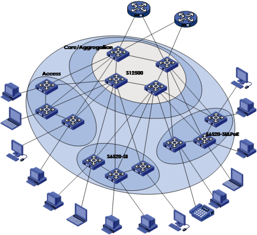H3C S6520-22SG-SI 22-Port L3 Ethernet Switch | FiberMall