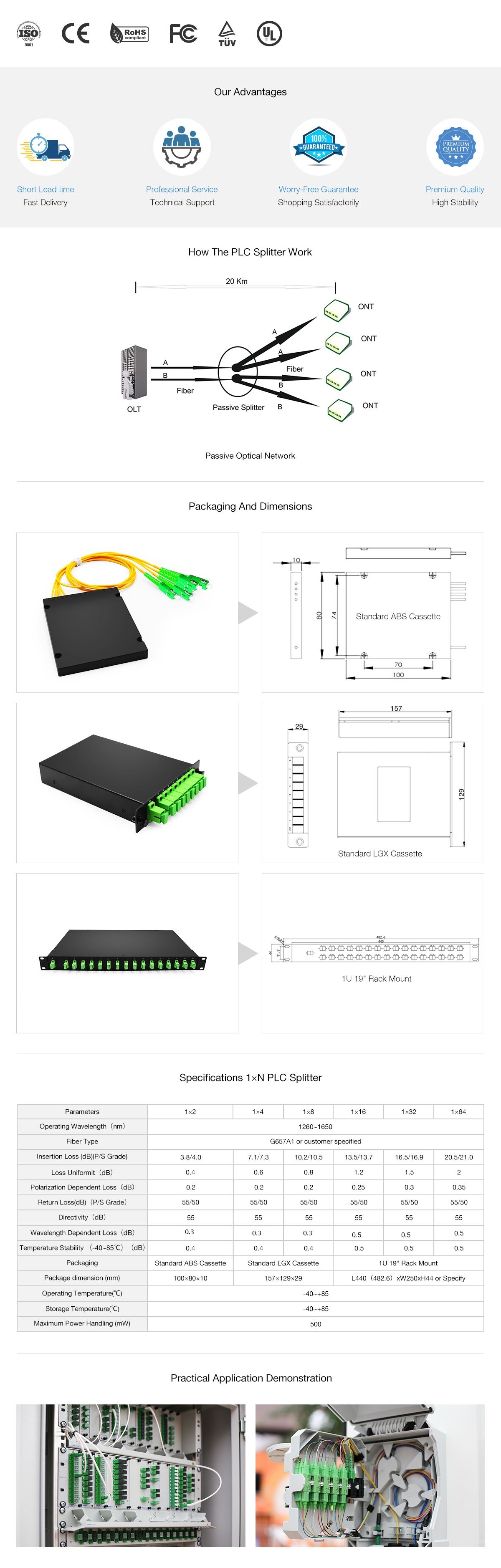 1x2 FBT Couplers Fiber Splitter Standard ABS Cassette | FiberMall